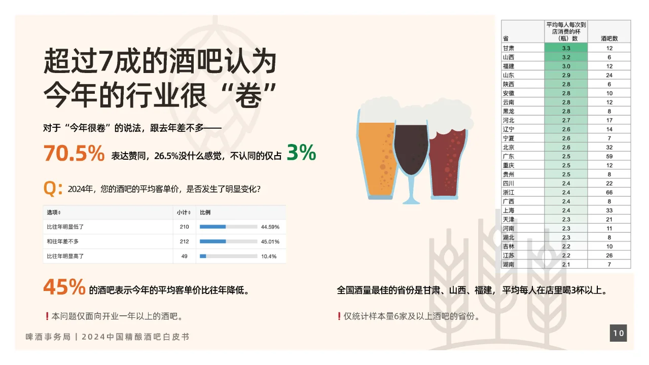 2024年中國(guó)精釀酒吧行業(yè)白皮書