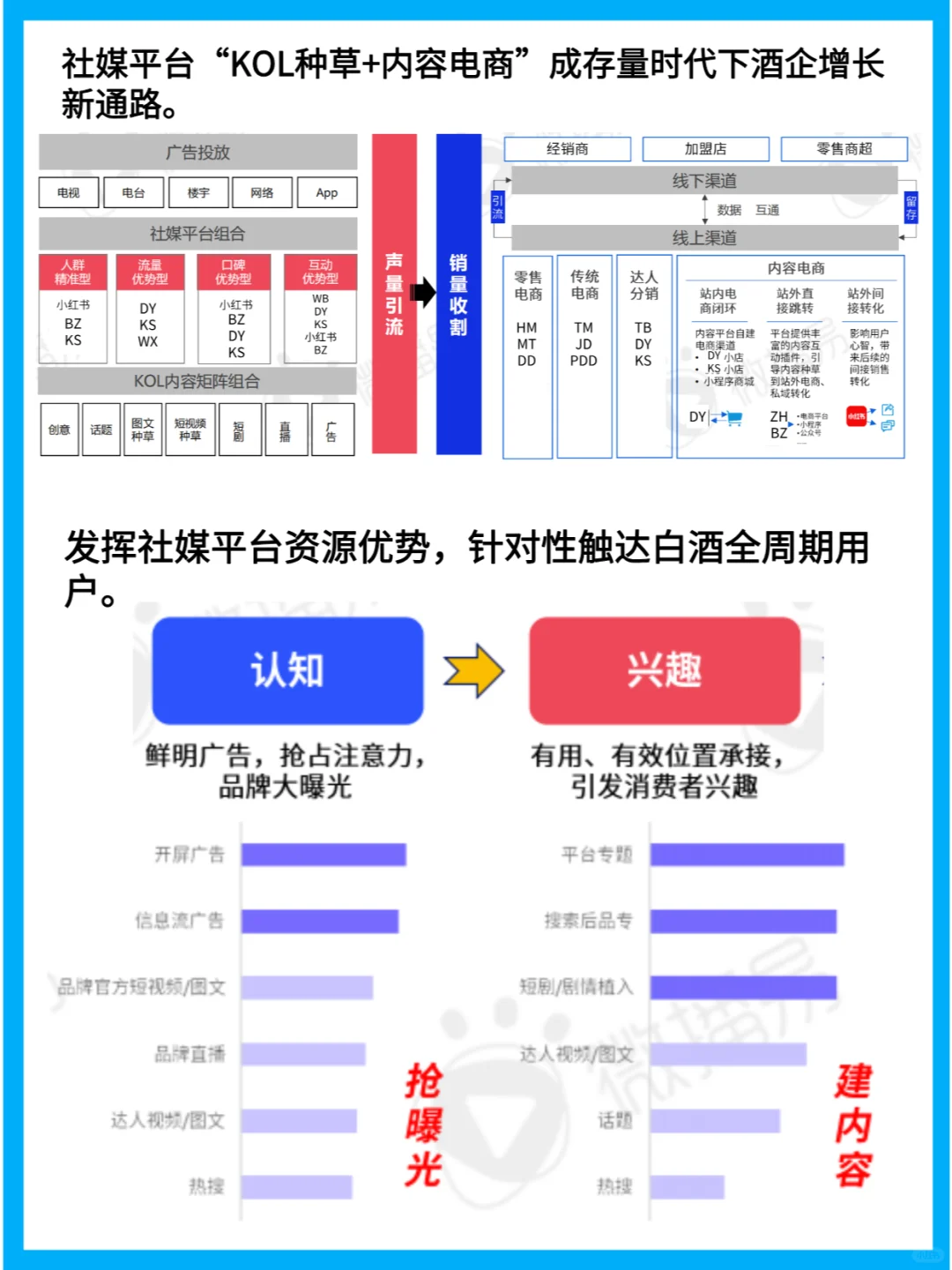 白酒營銷新思路：24年行業(yè)趨勢與創(chuàng)新實(shí)踐