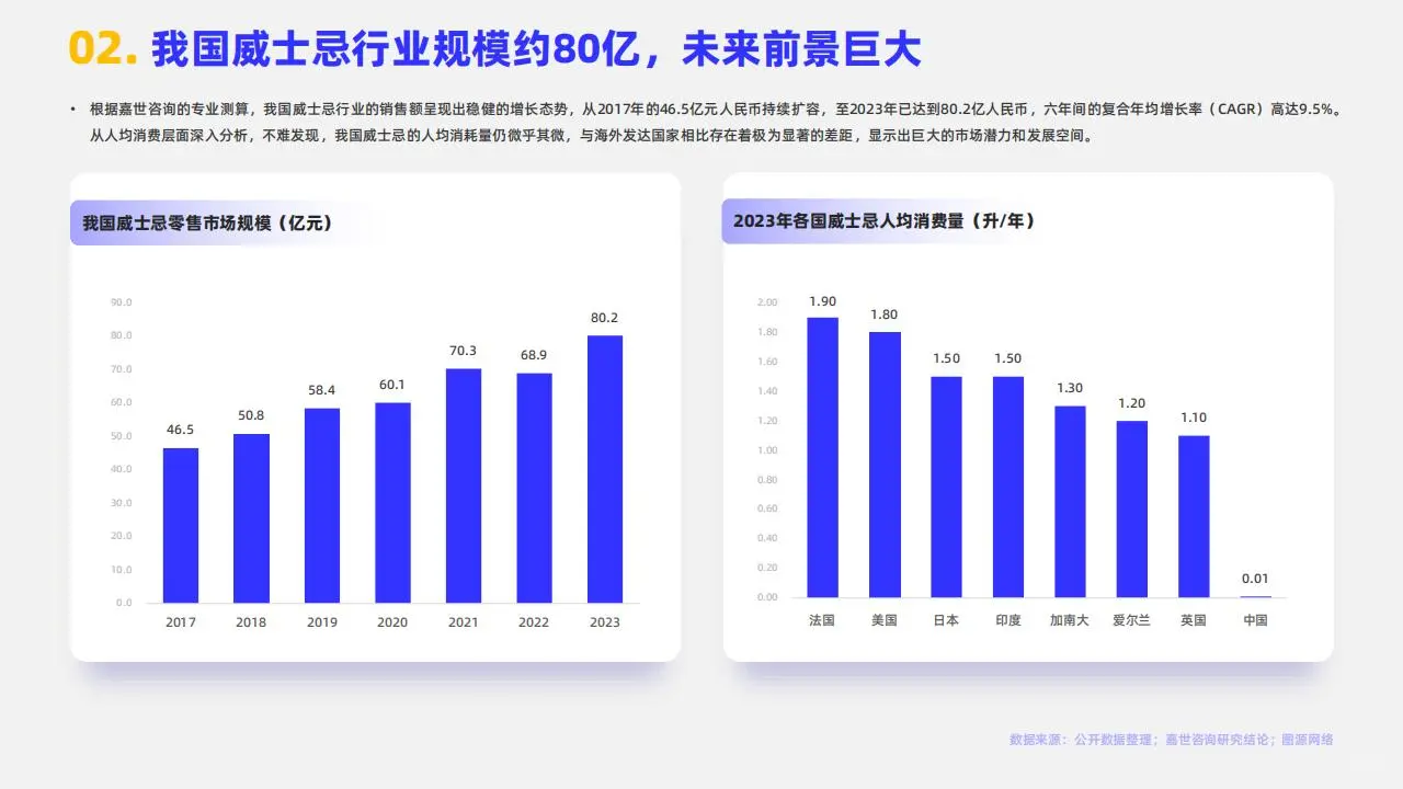 2024 年中國威士忌：潛力無限的烈酒新星