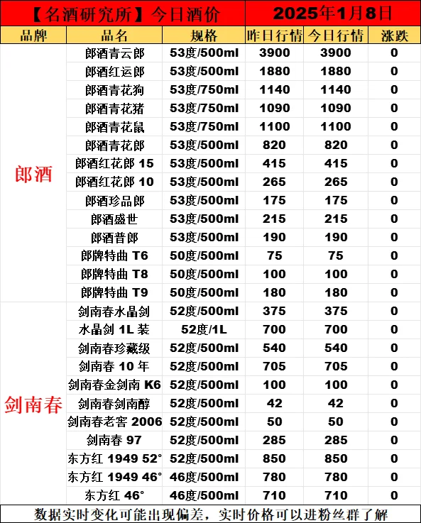 ?2025年1月8日今日白酒行情最新動態(tài)?