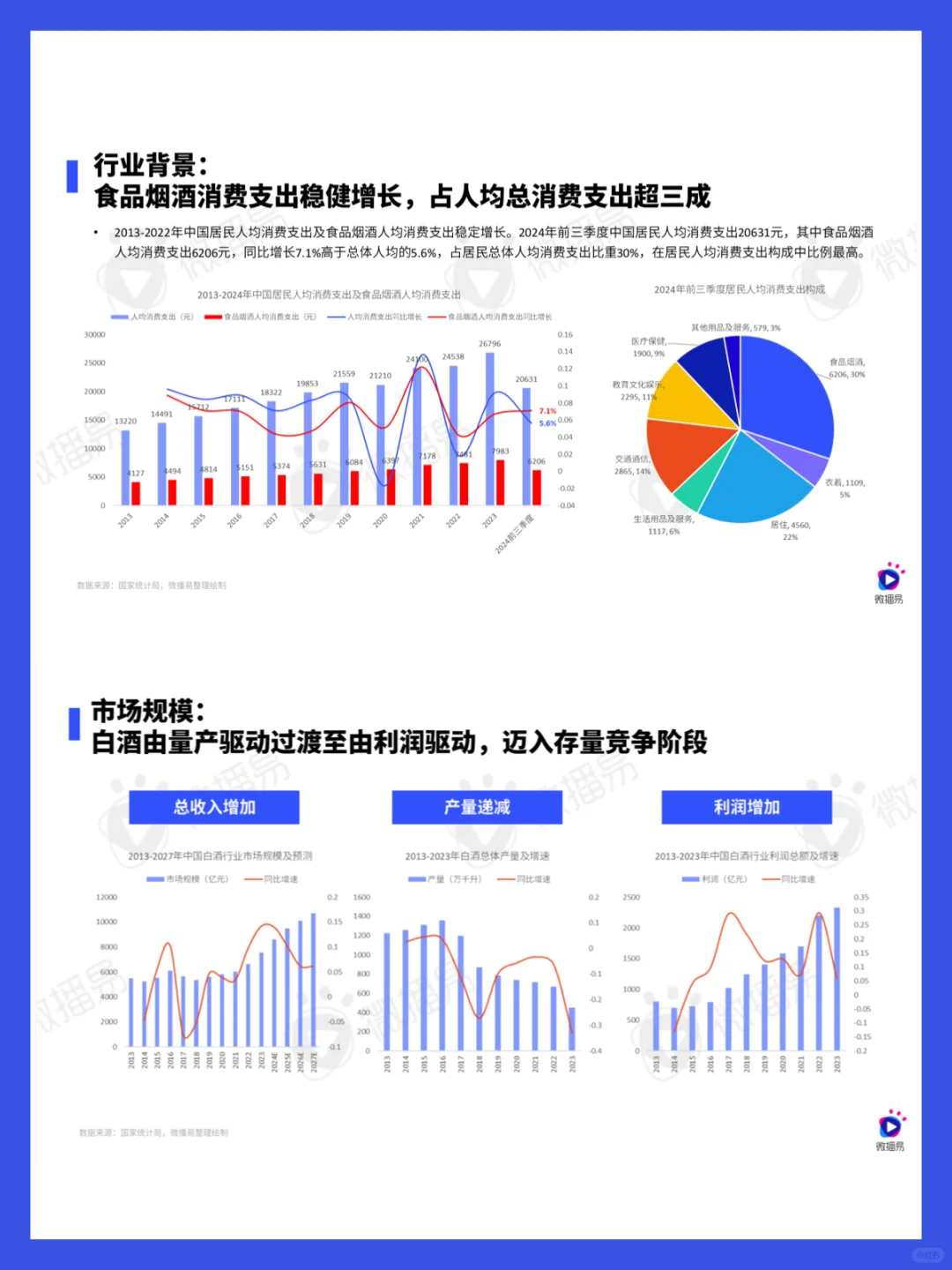 52頁(yè)報(bào)告｜2024白酒行業(yè)社媒營(yíng)銷(xiāo)趨勢(shì)洞察