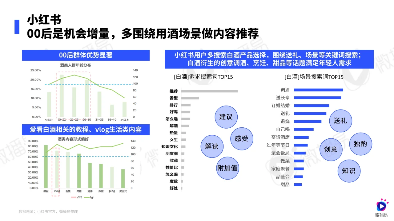 2024年白酒行業(yè)社媒營(yíng)銷(xiāo)趨勢(shì)報(bào)告