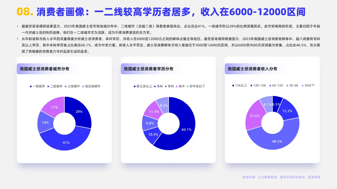 2024年中國威士忌行業(yè)簡析報告