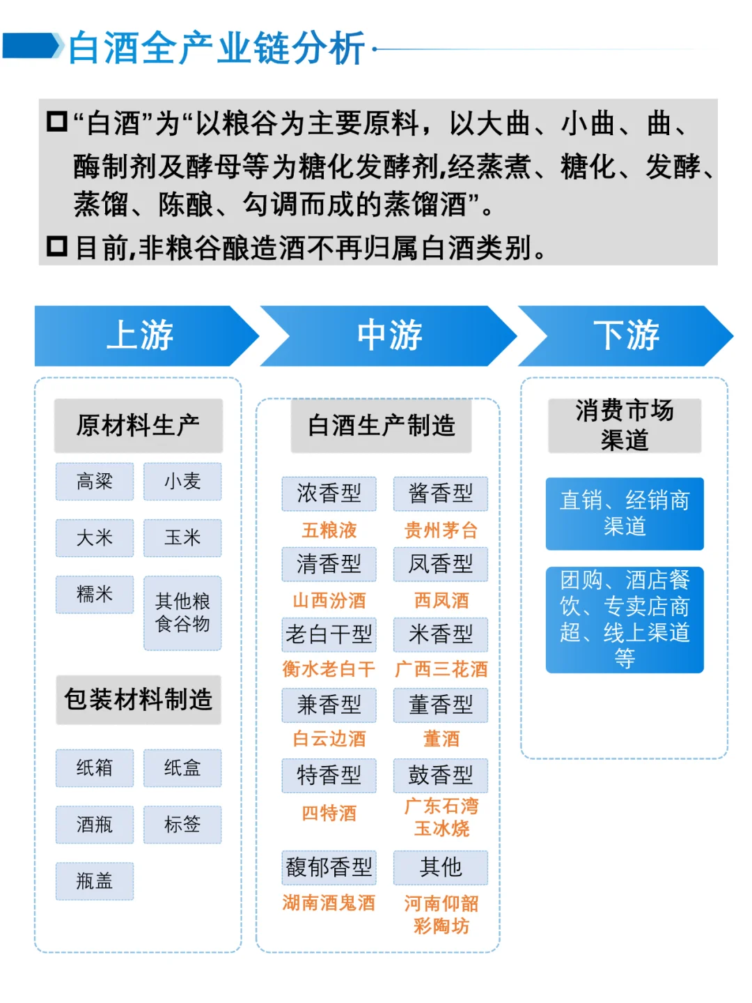 一天吃透一條產(chǎn)業(yè)鏈｜No.15 白酒