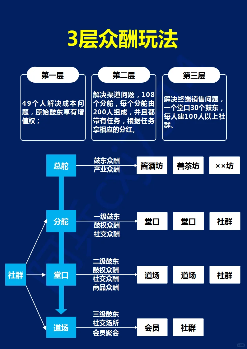 肆拾玖坊段辈，酒類行業(yè)標(biāo)桿软苗，到底有何秘訣膨吼？