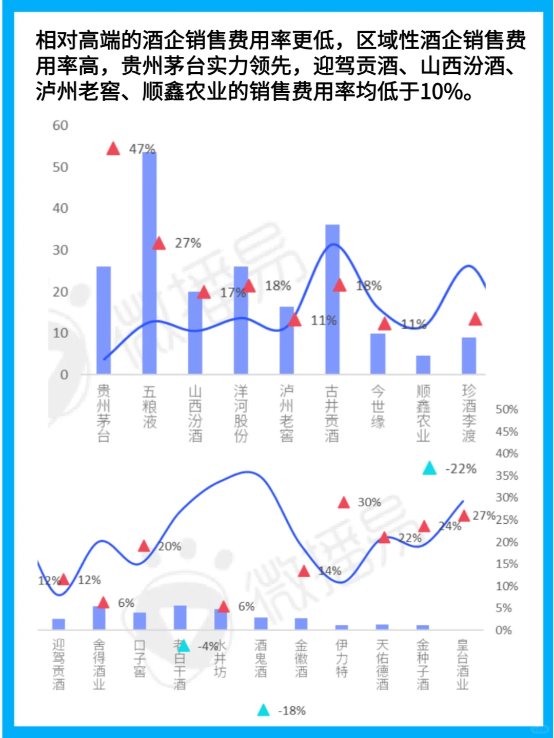 白酒營銷新思路：24年行業(yè)趨勢與創(chuàng)新實(shí)踐