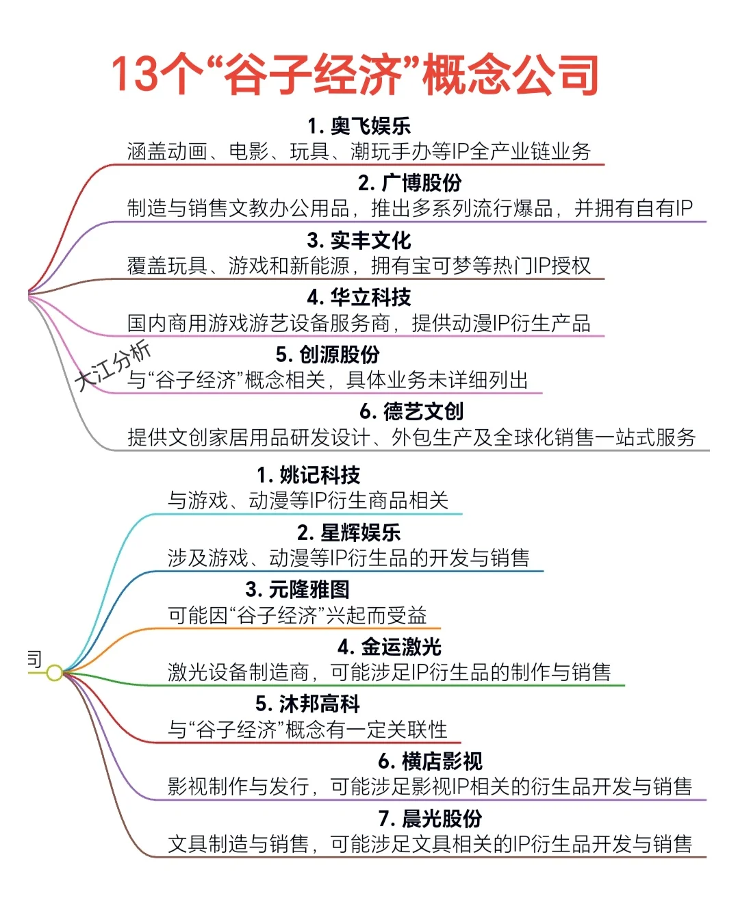 13個“谷子經(jīng)濟”概念公司