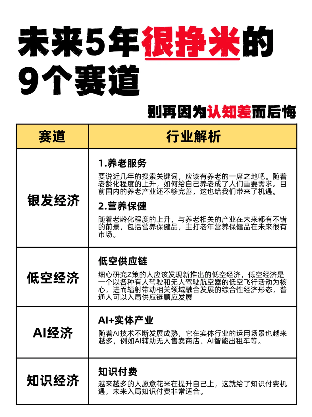 未來(lái)很掙?的9個(gè)賽道，走一步看十步