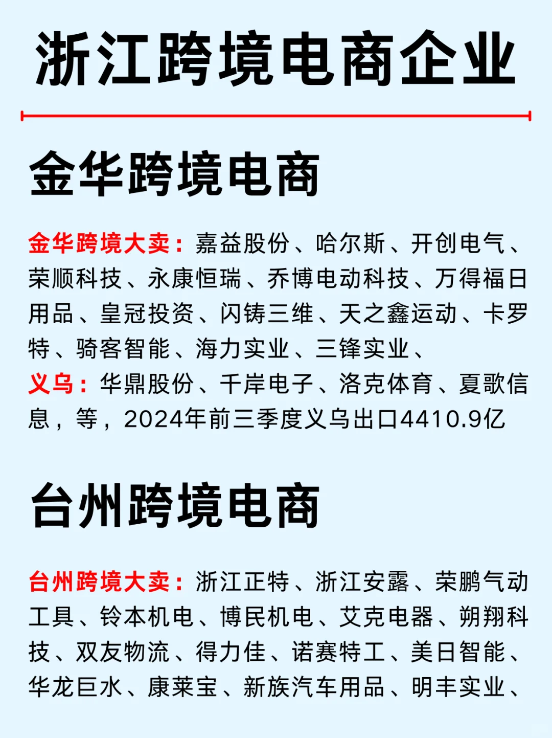 一篇吃透：浙江九大城市跨境電商企業(yè)