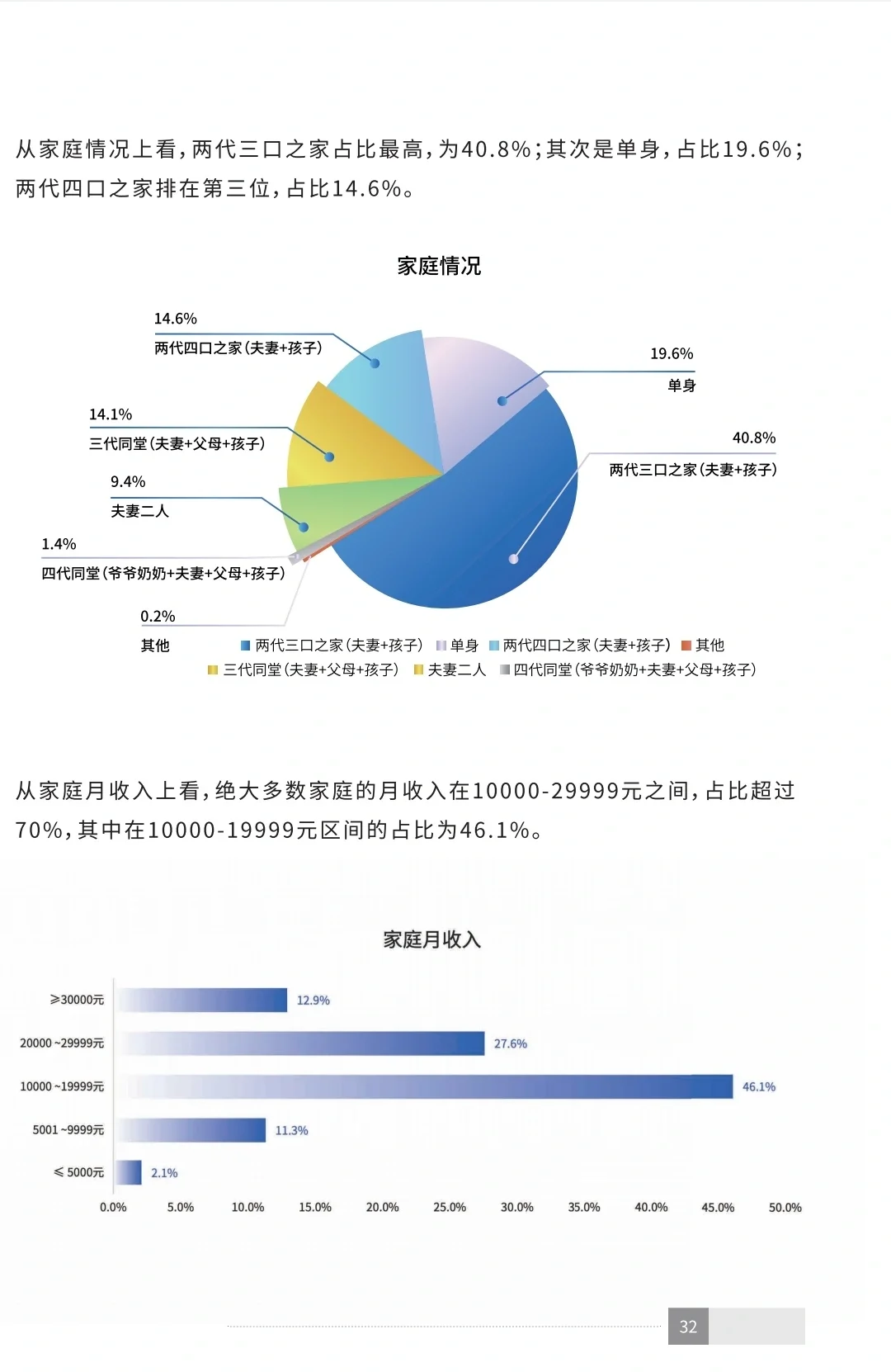 讀懂中國白酒｜2023年中國白酒消費(fèi)白皮書