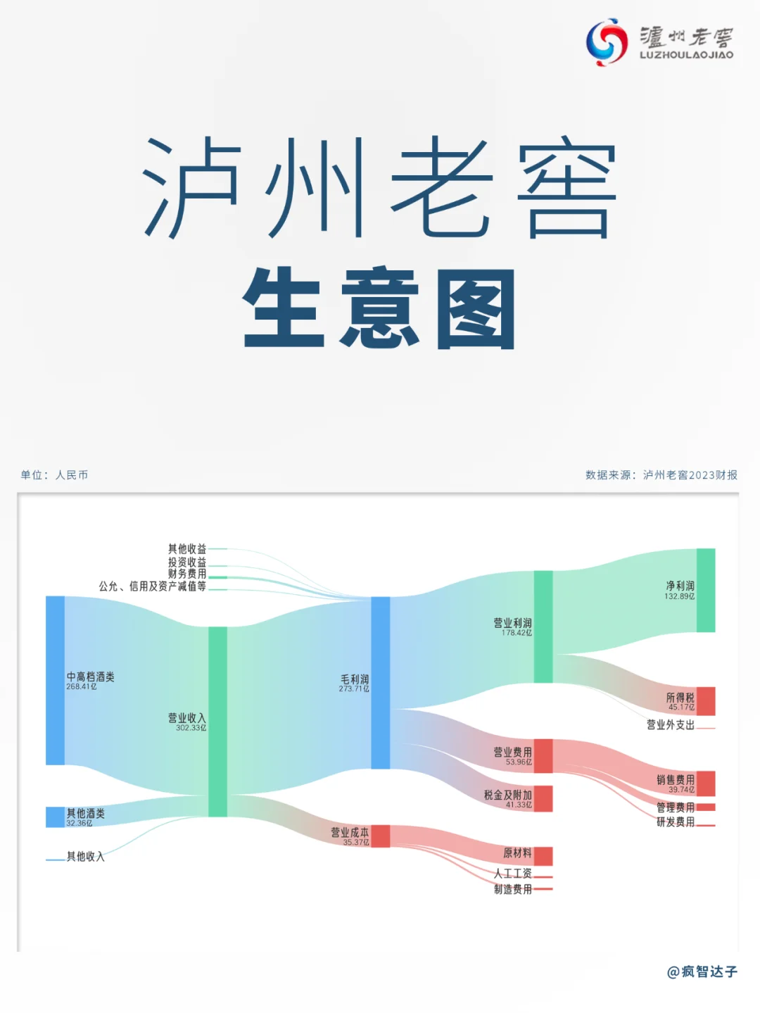 白酒行業(yè)各公司生意圖