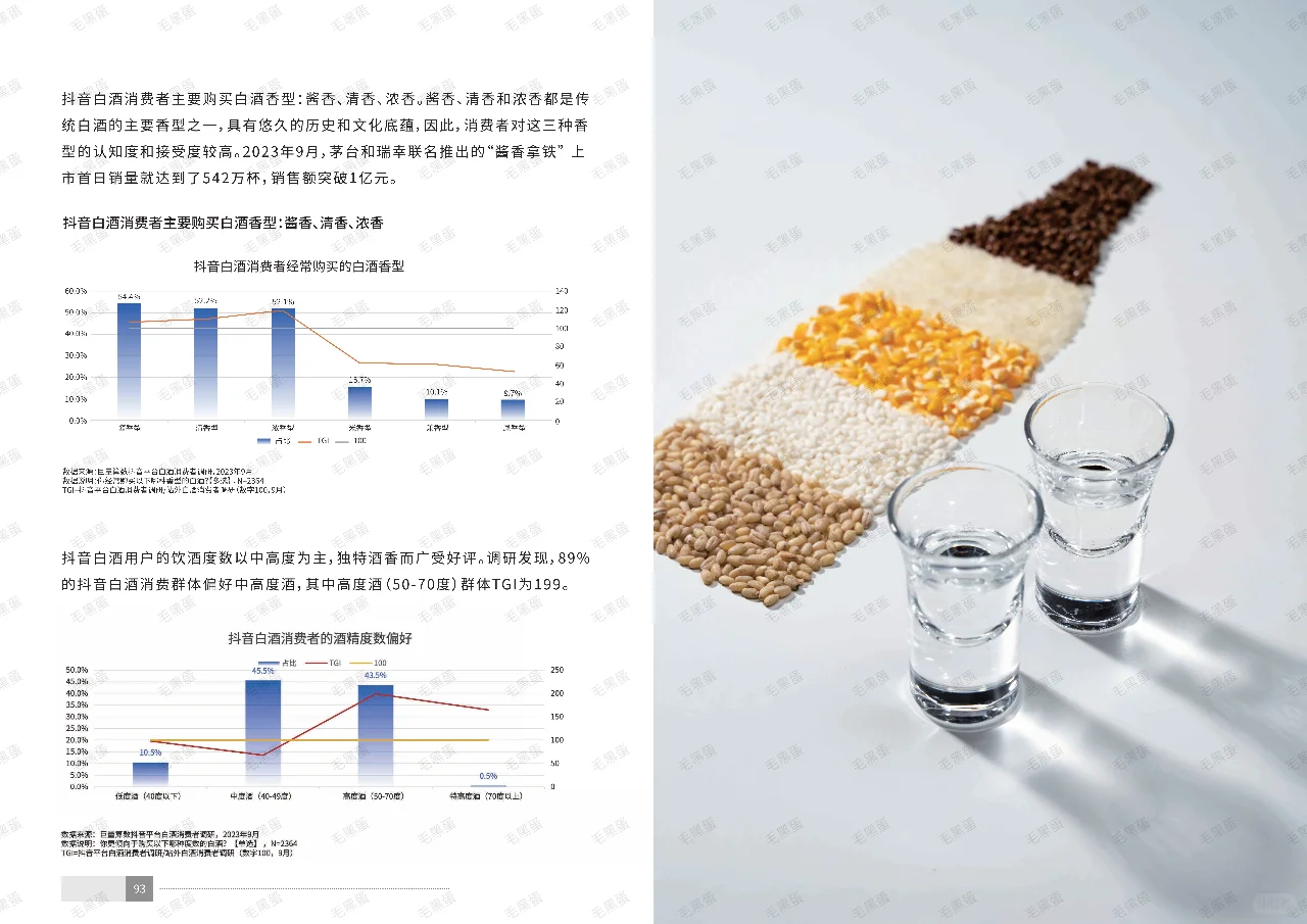 十分鐘深度剖析白酒行業(yè)??