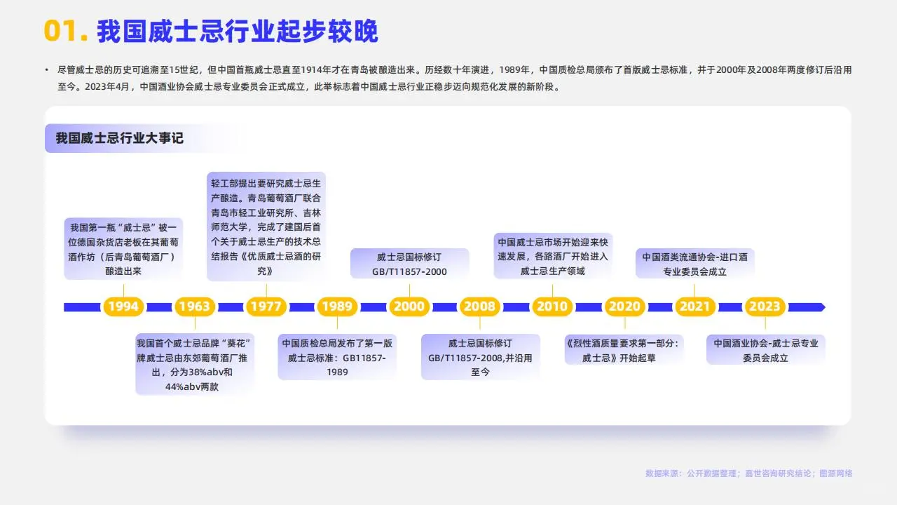 2024 年中國威士忌：潛力無限的烈酒新星