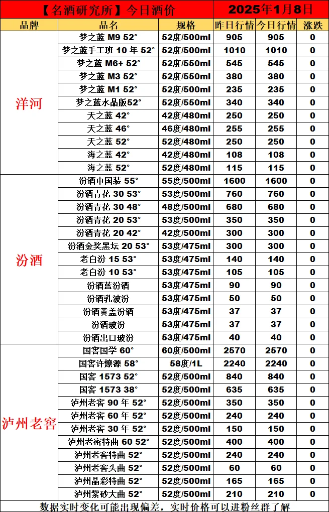 ?2025年1月8日今日白酒行情最新動態(tài)?