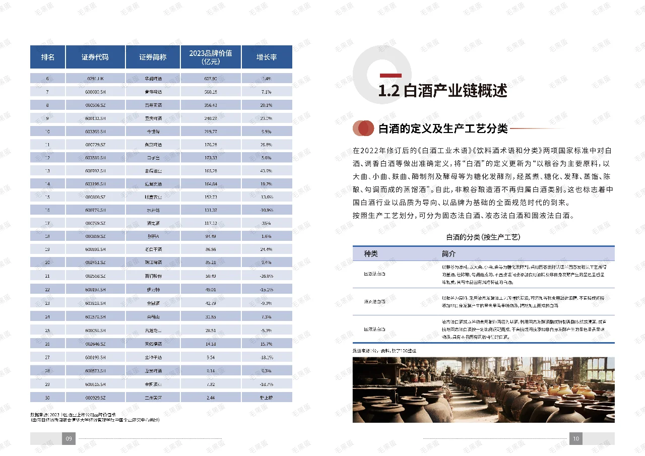 十分鐘深度剖析白酒行業(yè)??