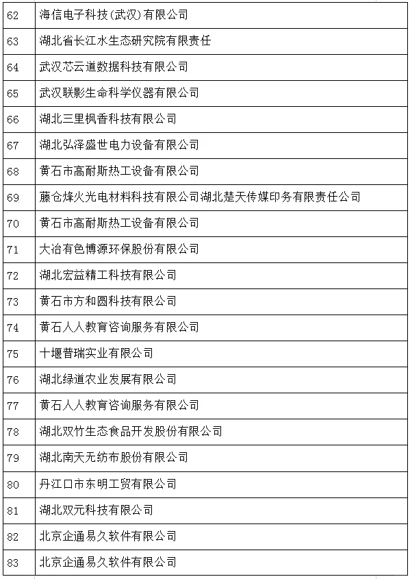 大型案例公司不讓寫，那就寫中小企業(yè)吧?