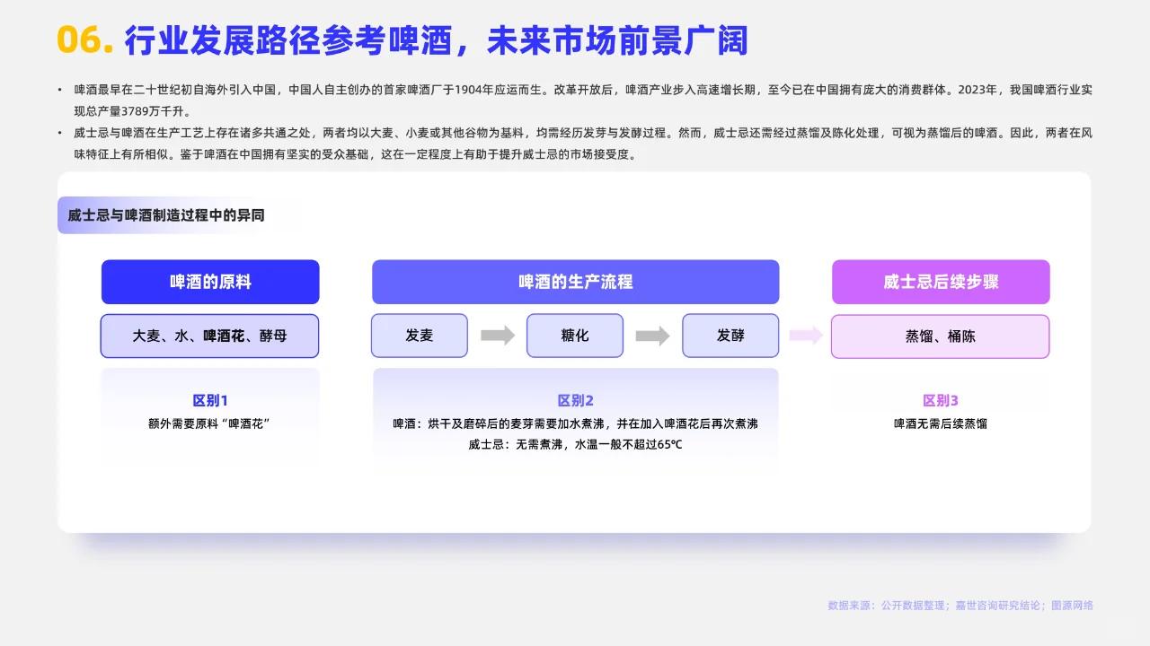 2024年中國威士忌行業(yè)簡析報告