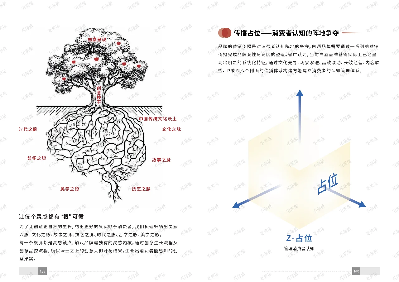 十分鐘深度剖析白酒行業(yè)??