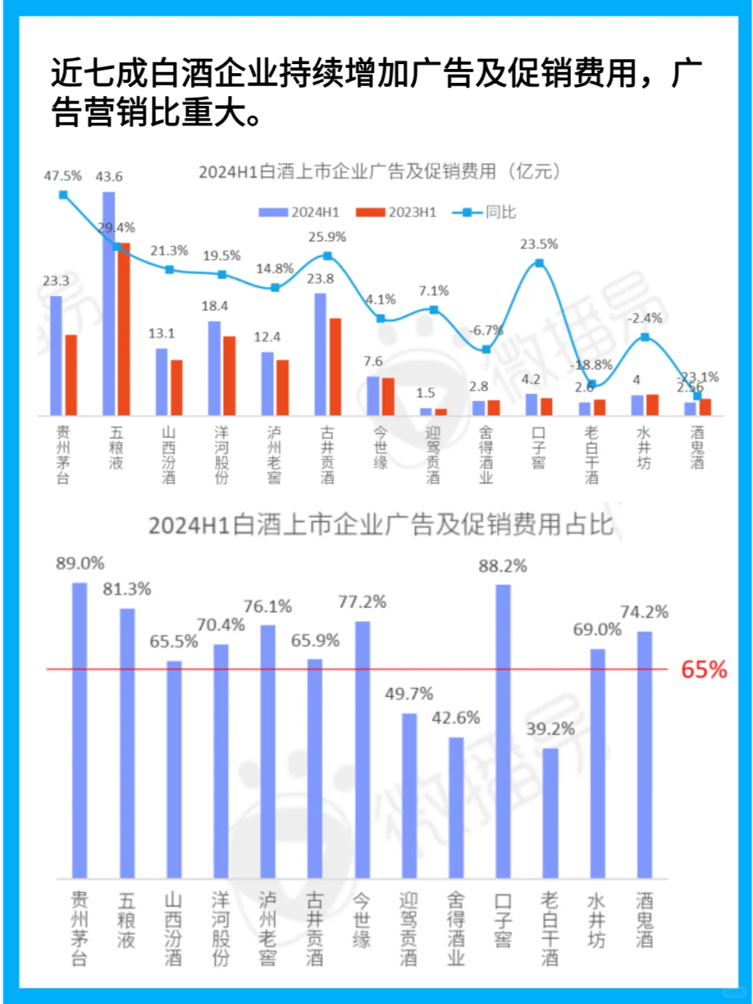 白酒營銷新思路：24年行業(yè)趨勢與創(chuàng)新實(shí)踐