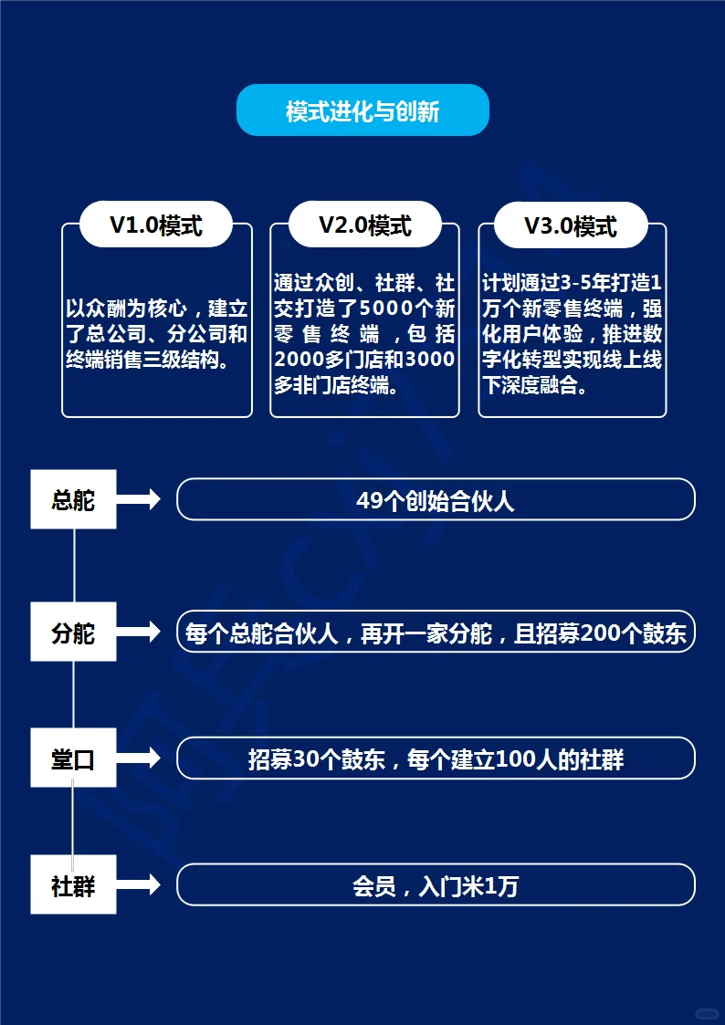 肆拾玖坊，酒類行業(yè)標(biāo)桿，到底有何秘訣喳逛？