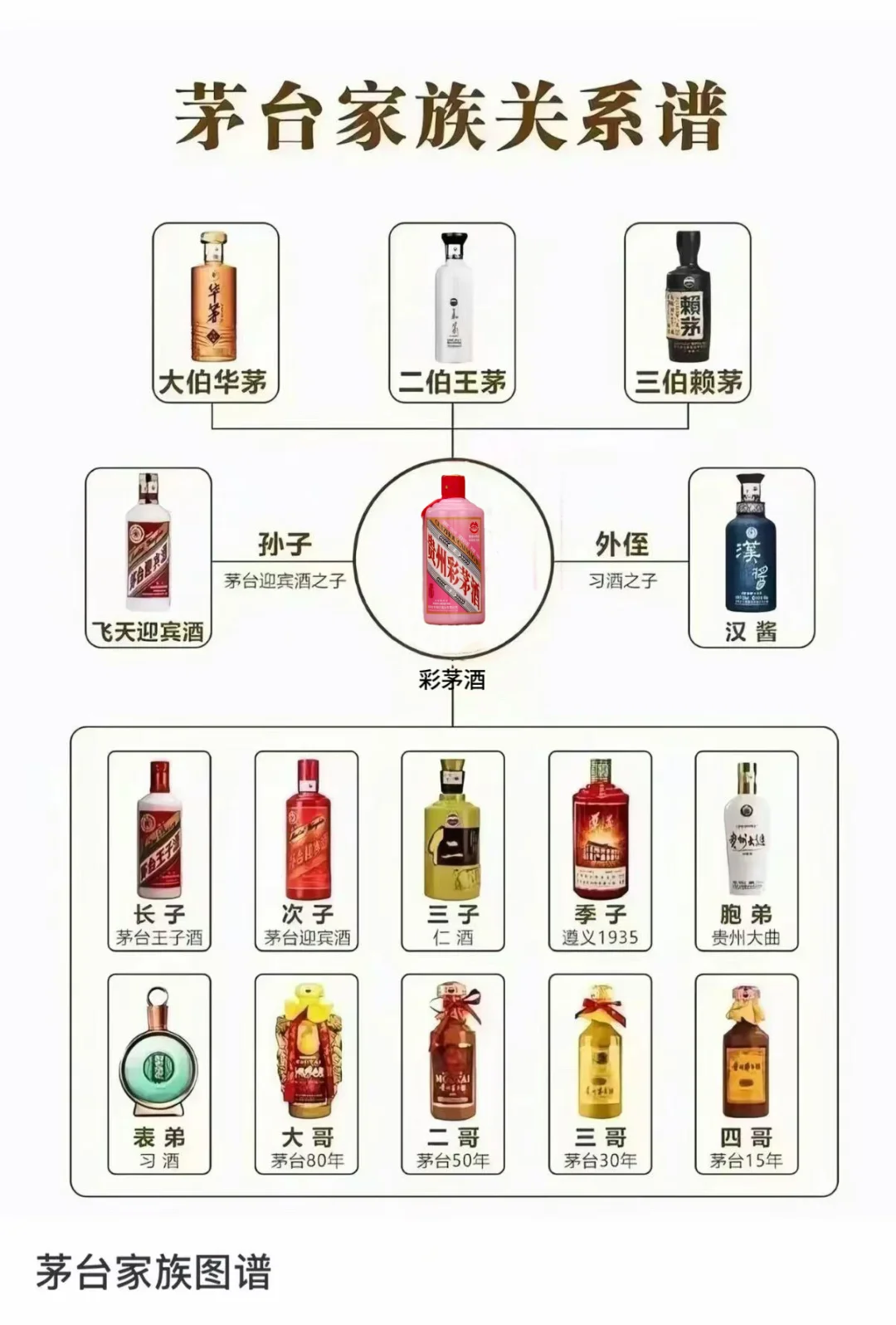 《茅臺(tái)圖鑒》 一覽明了