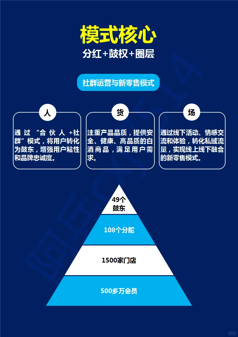 肆拾玖坊，酒類行業(yè)標(biāo)桿黍檩，到底有何秘訣叉袍？