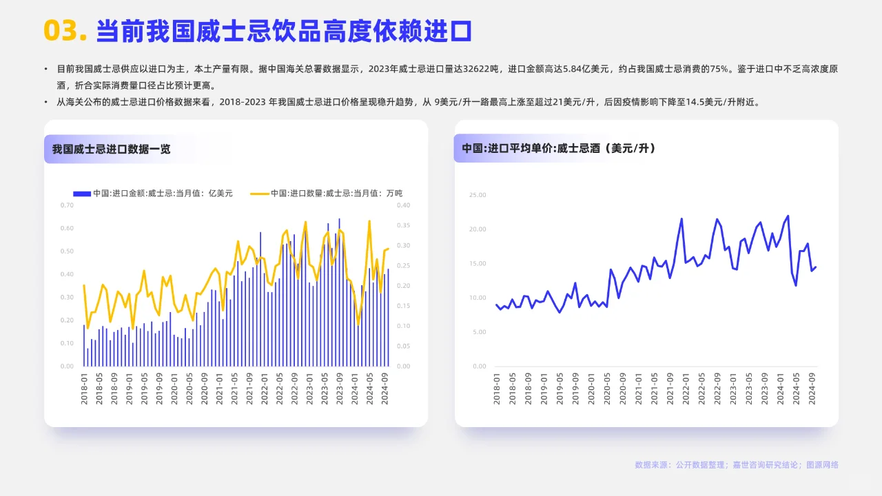 2024年中國威士忌行業(yè)簡析報告