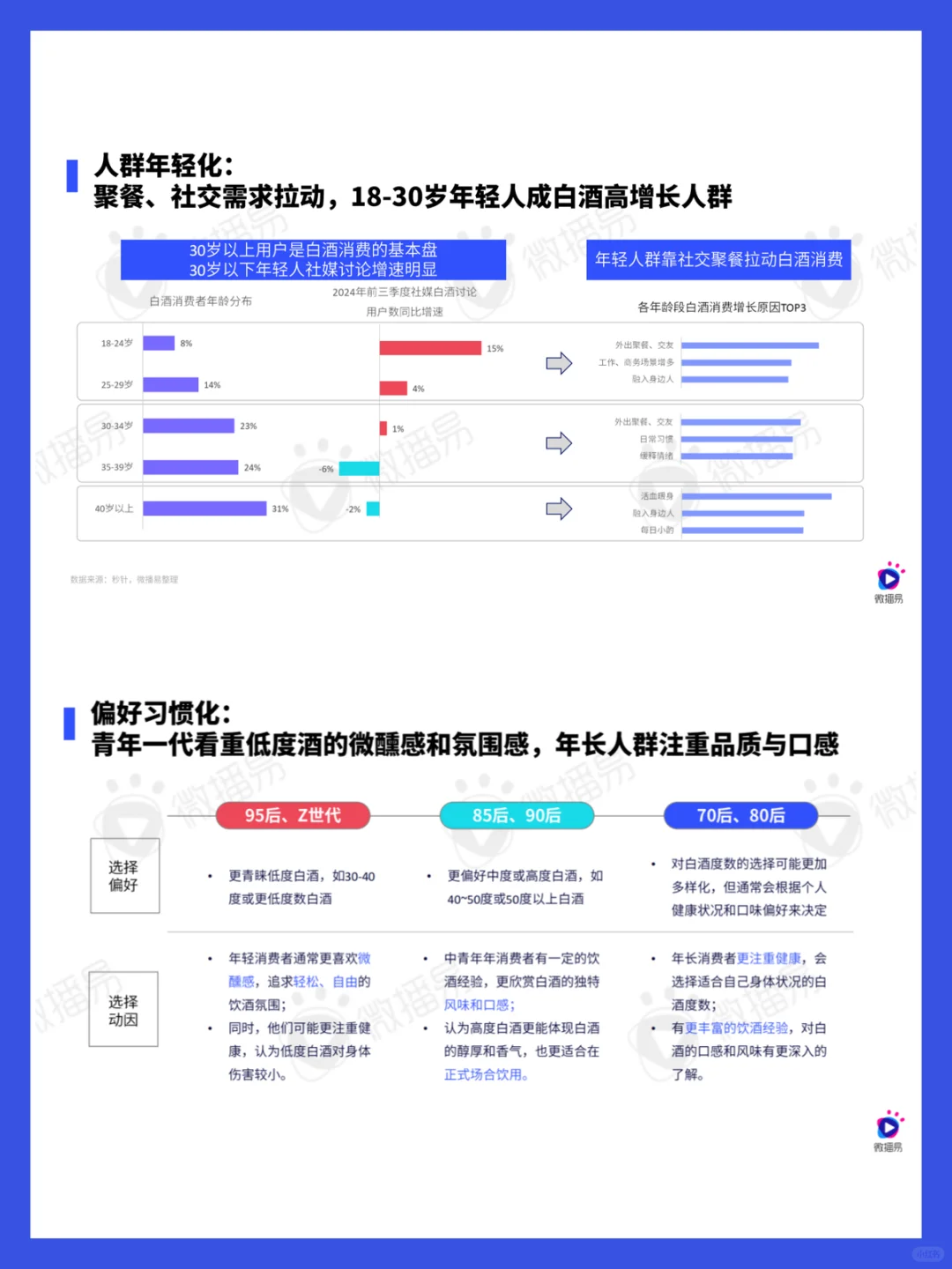 52頁(yè)報(bào)告｜2024白酒行業(yè)社媒營(yíng)銷(xiāo)趨勢(shì)洞察