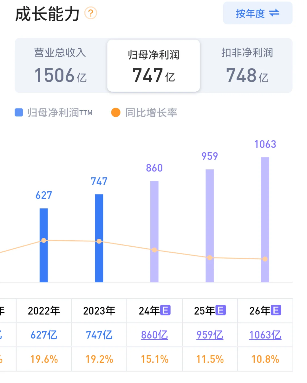 三年后貴州茅臺價格預(yù)測你敢信嗎怕收？