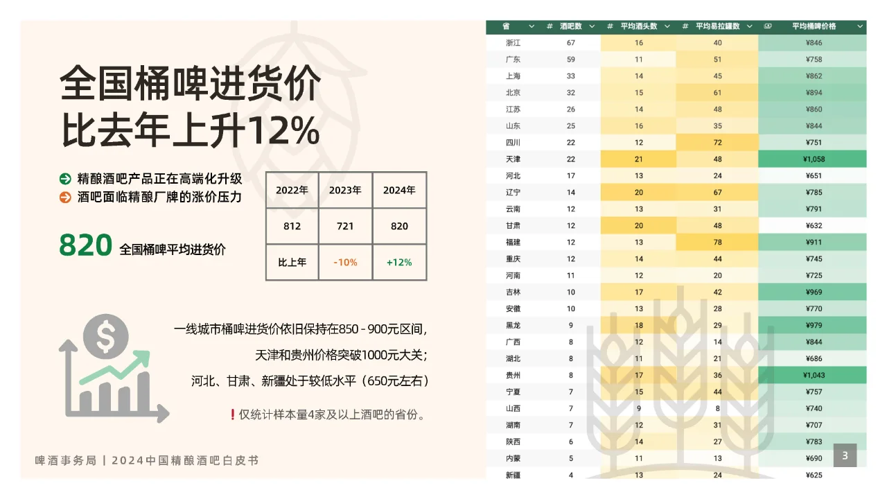 2024年中國(guó)精釀酒吧行業(yè)白皮書