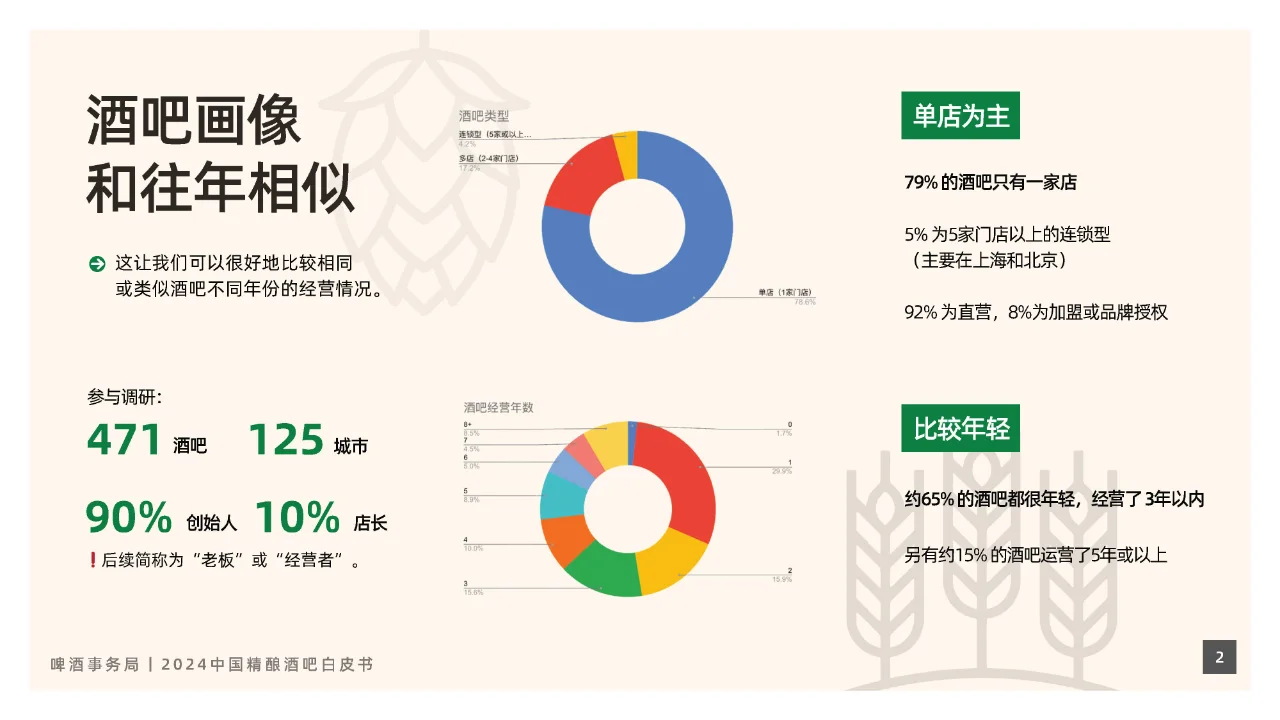 2024年中國(guó)精釀酒吧行業(yè)白皮書