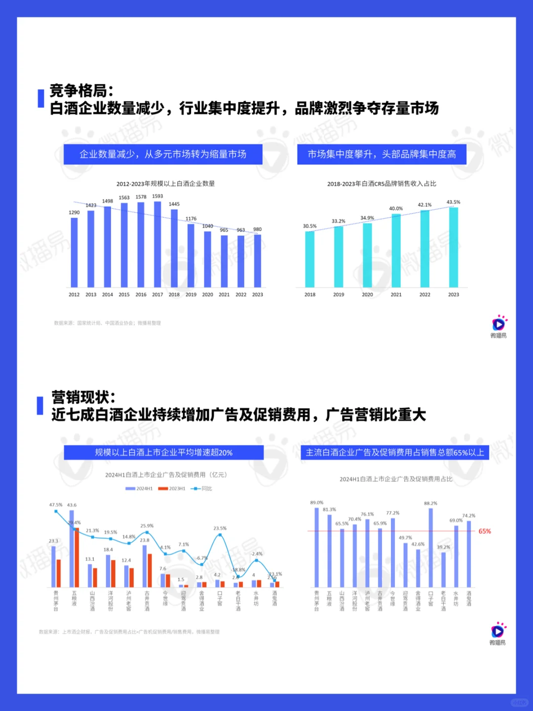 52頁(yè)報(bào)告｜2024白酒行業(yè)社媒營(yíng)銷(xiāo)趨勢(shì)洞察