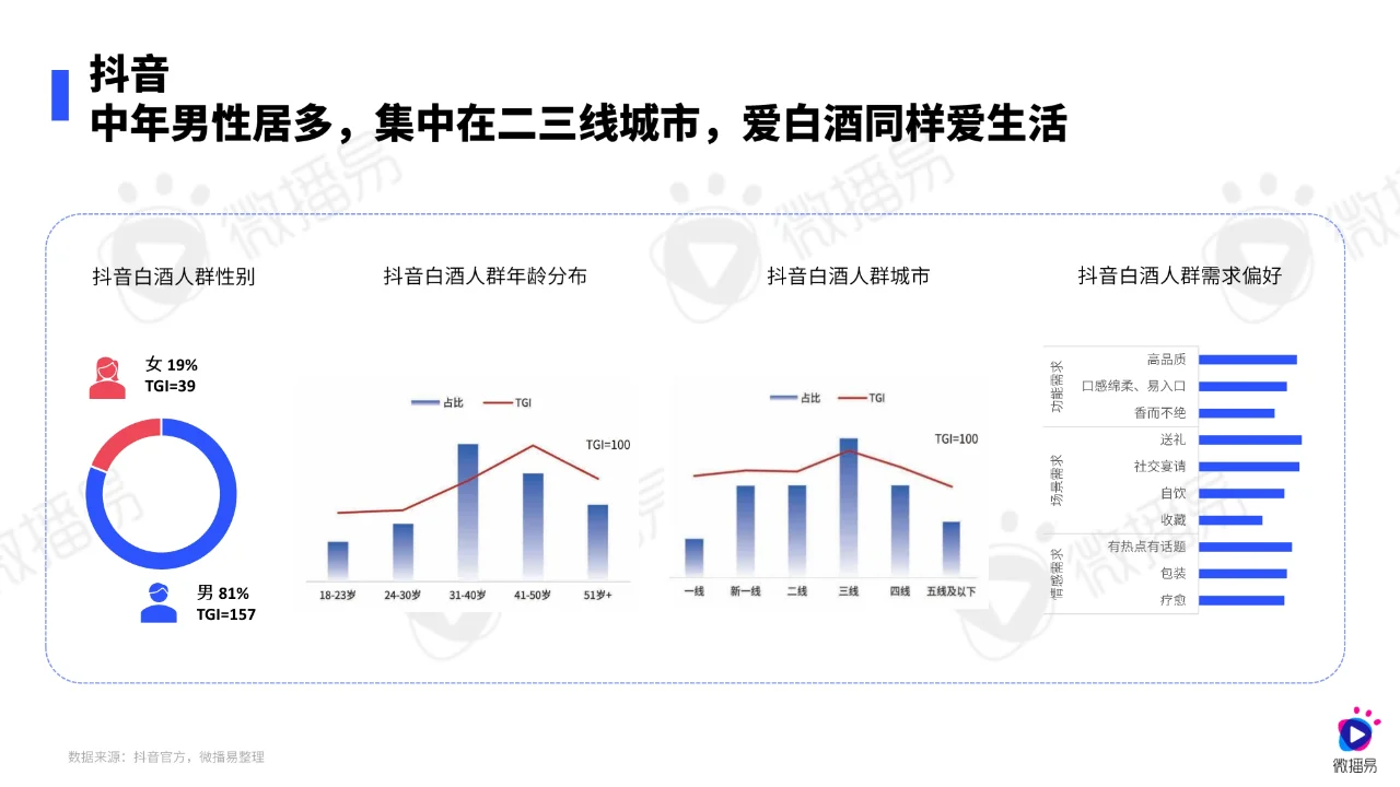 2024年白酒行業(yè)社媒營(yíng)銷(xiāo)趨勢(shì)報(bào)告