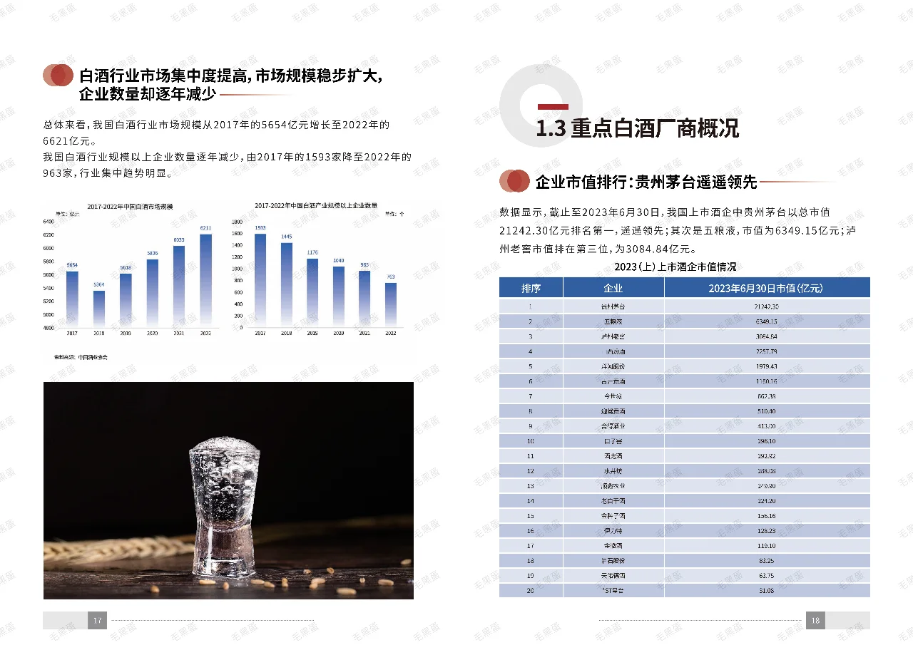 十分鐘深度剖析白酒行業(yè)??