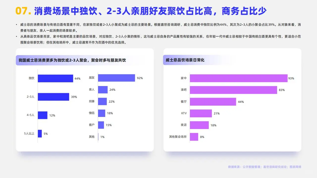 2024 年中國威士忌：潛力無限的烈酒新星