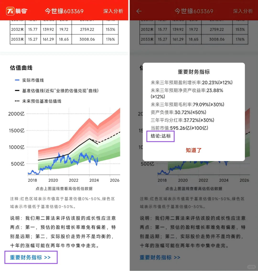 潛力白酒龍頭：今世緣當前是否具有投資價值