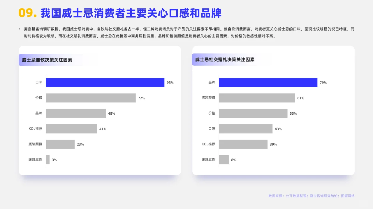 2024年中國威士忌行業(yè)簡析報告