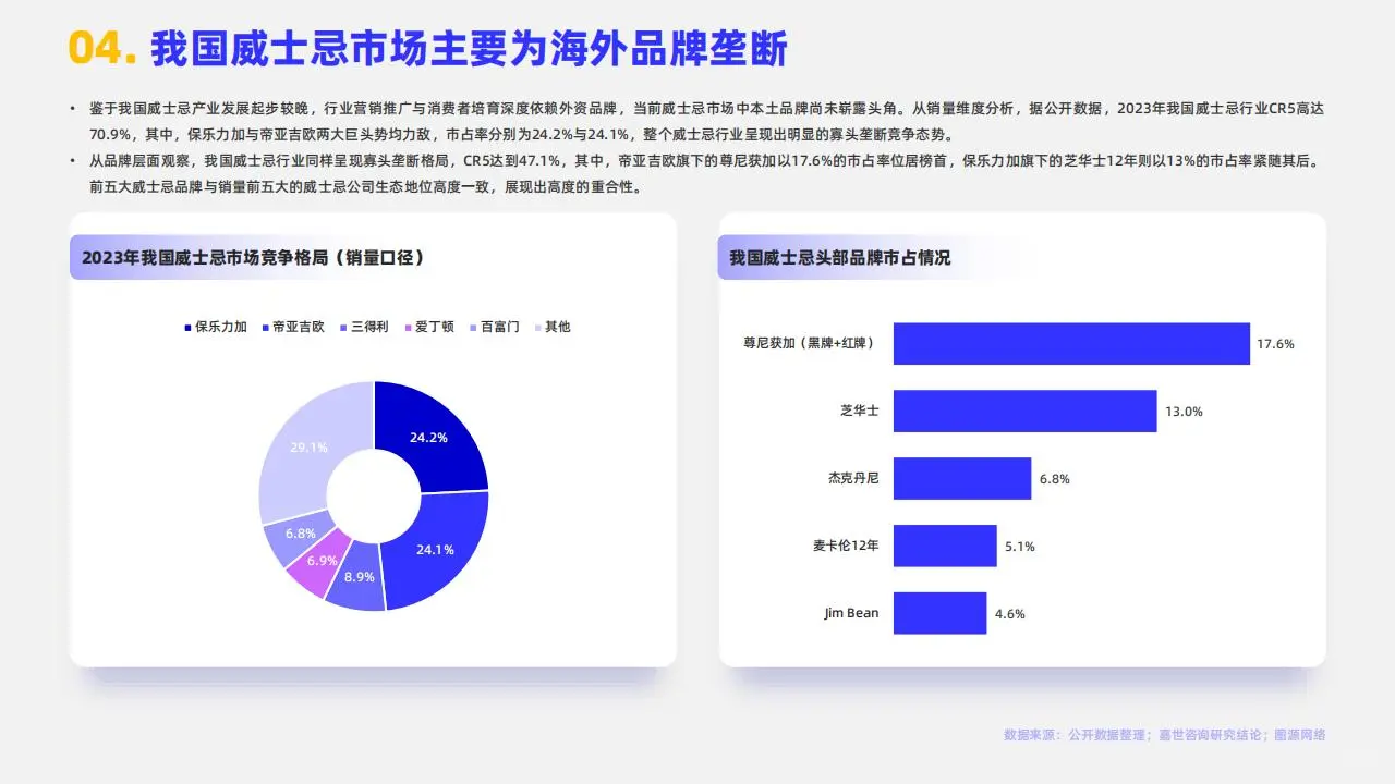 2024 年中國威士忌：潛力無限的烈酒新星