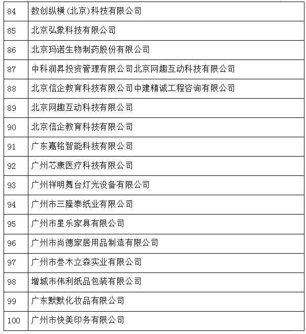 大型案例公司不讓寫，那就寫中小企業(yè)吧?