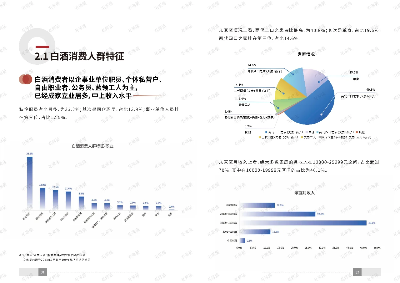 十分鐘深度剖析白酒行業(yè)??