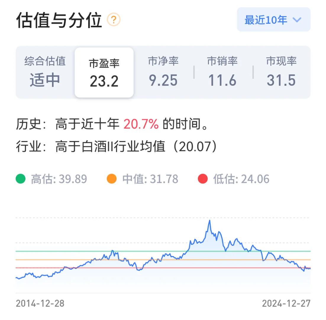 三年后貴州茅臺價格預(yù)測你敢信嗎桩撮？