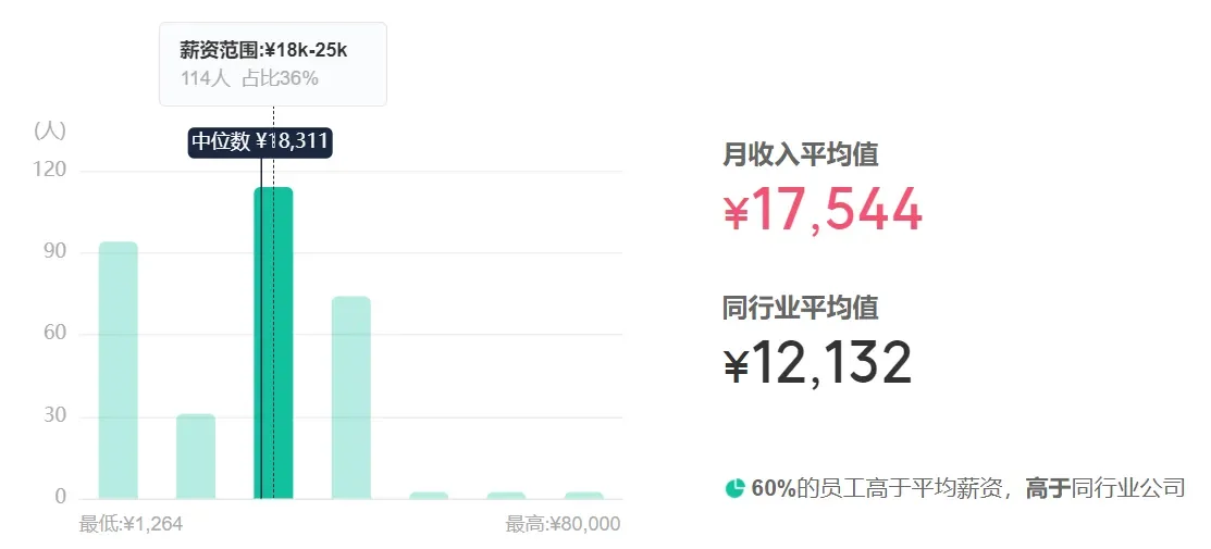 瀘州老窖曝工資爵憎，網(wǎng)友：白酒行業(yè)名不虛傳