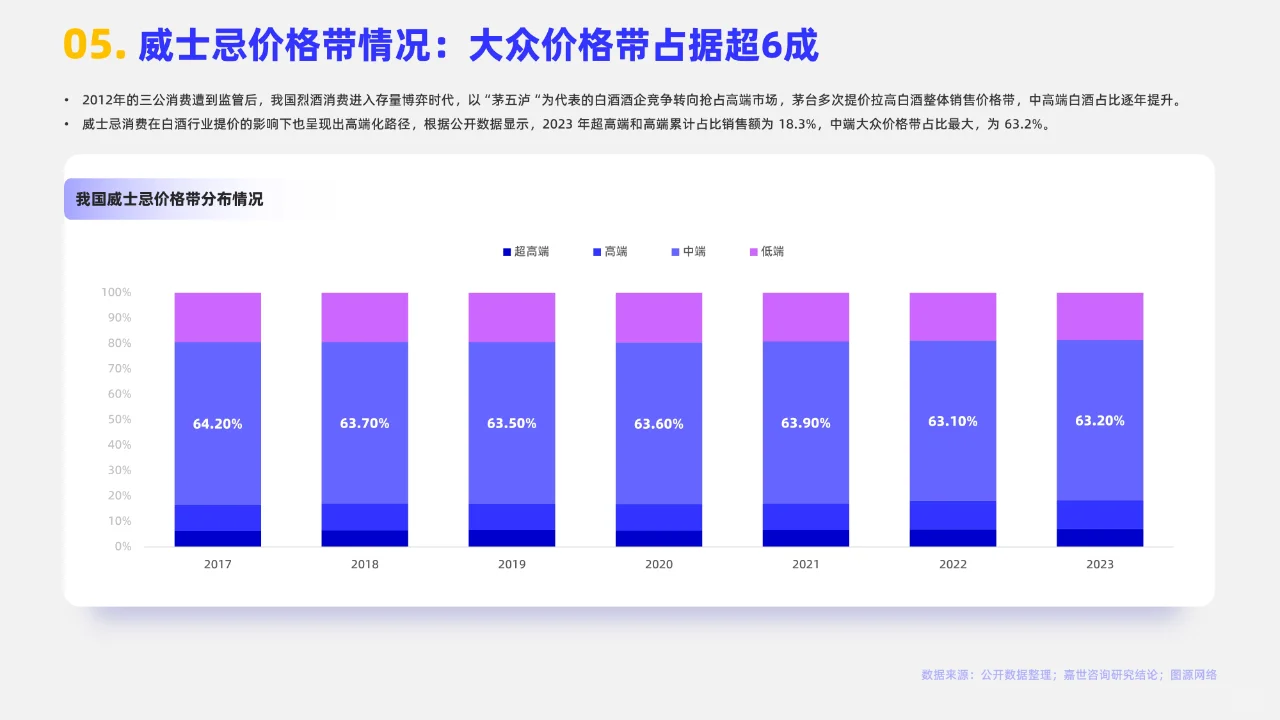 2024年中國威士忌行業(yè)簡析報告