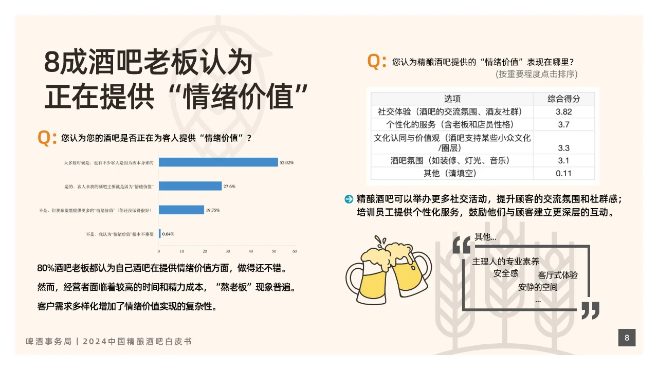 2024年中國(guó)精釀酒吧行業(yè)白皮書