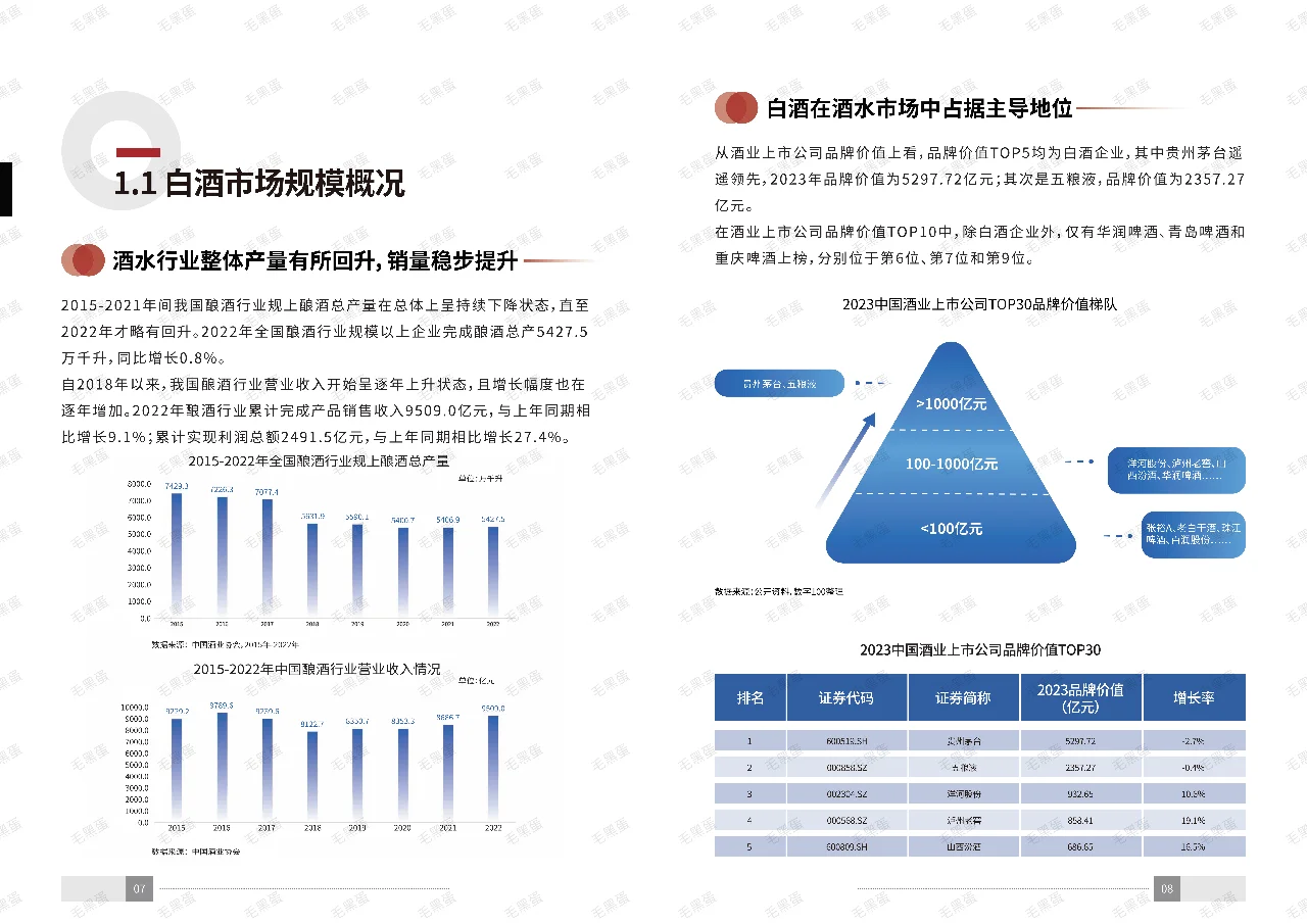 十分鐘深度剖析白酒行業(yè)??