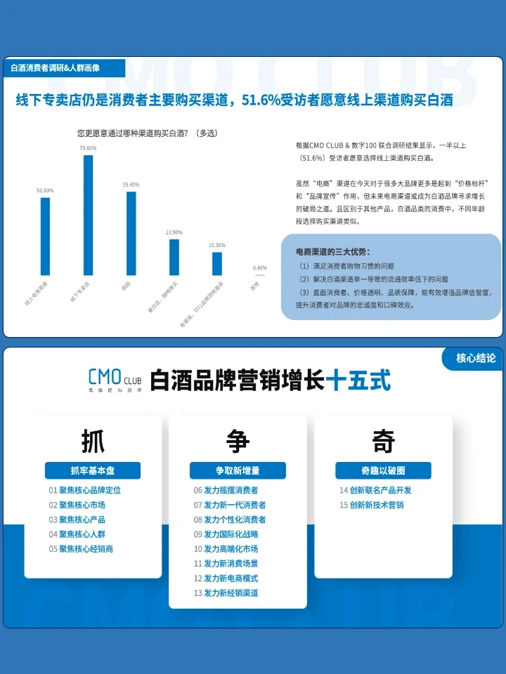 2023白酒品牌：營銷新徑跃旁，增長探秘