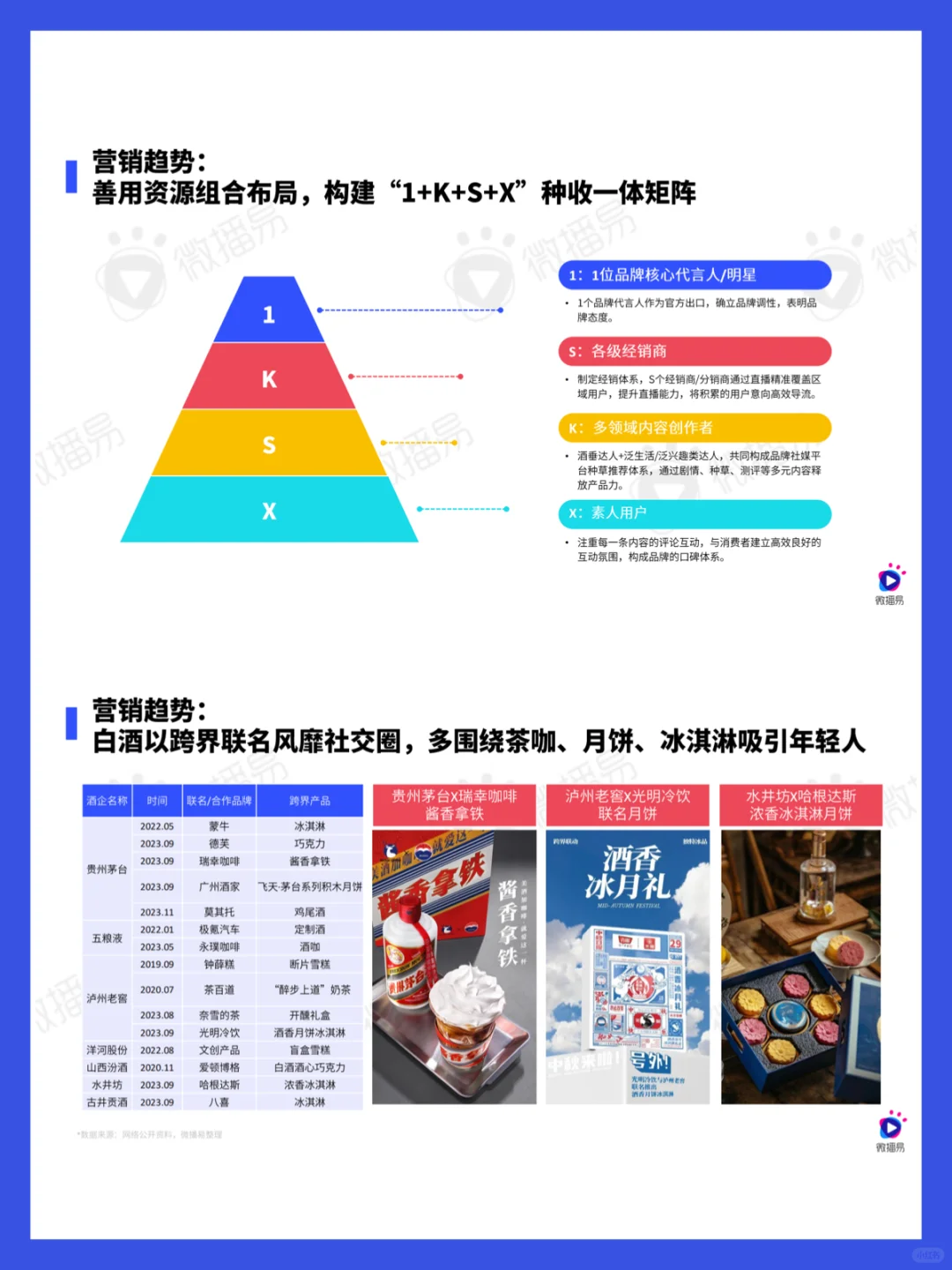 52頁(yè)報(bào)告｜2024白酒行業(yè)社媒營(yíng)銷(xiāo)趨勢(shì)洞察