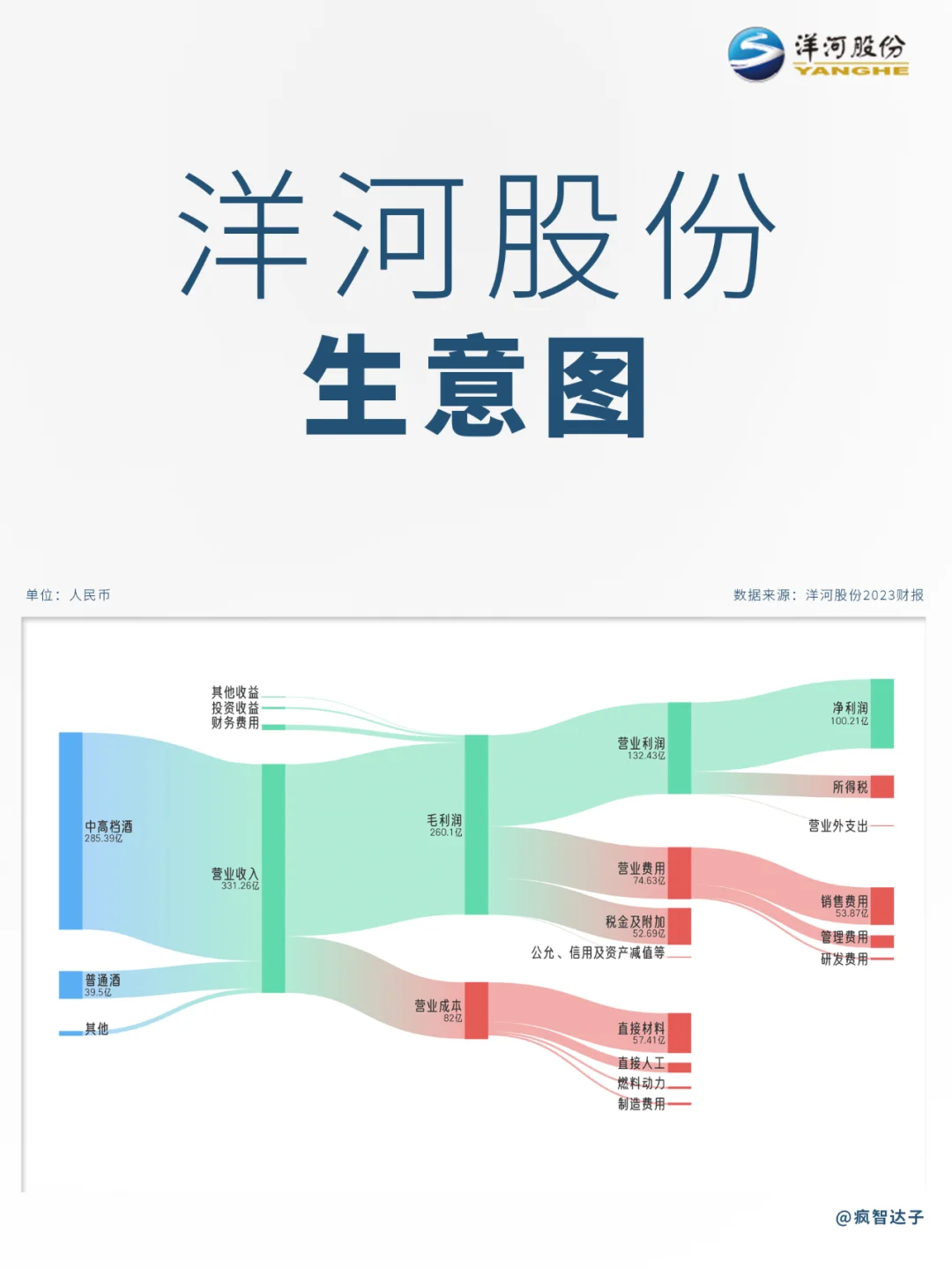 白酒行業(yè)各公司生意圖