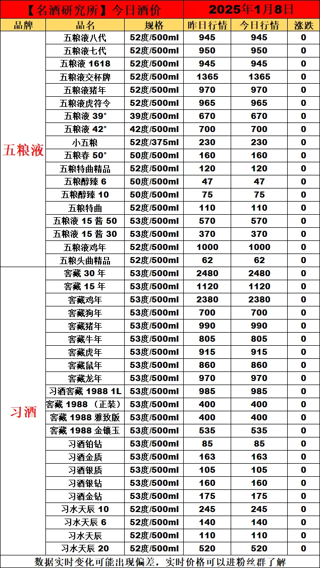 ?2025年1月8日今日白酒行情最新動態(tài)?