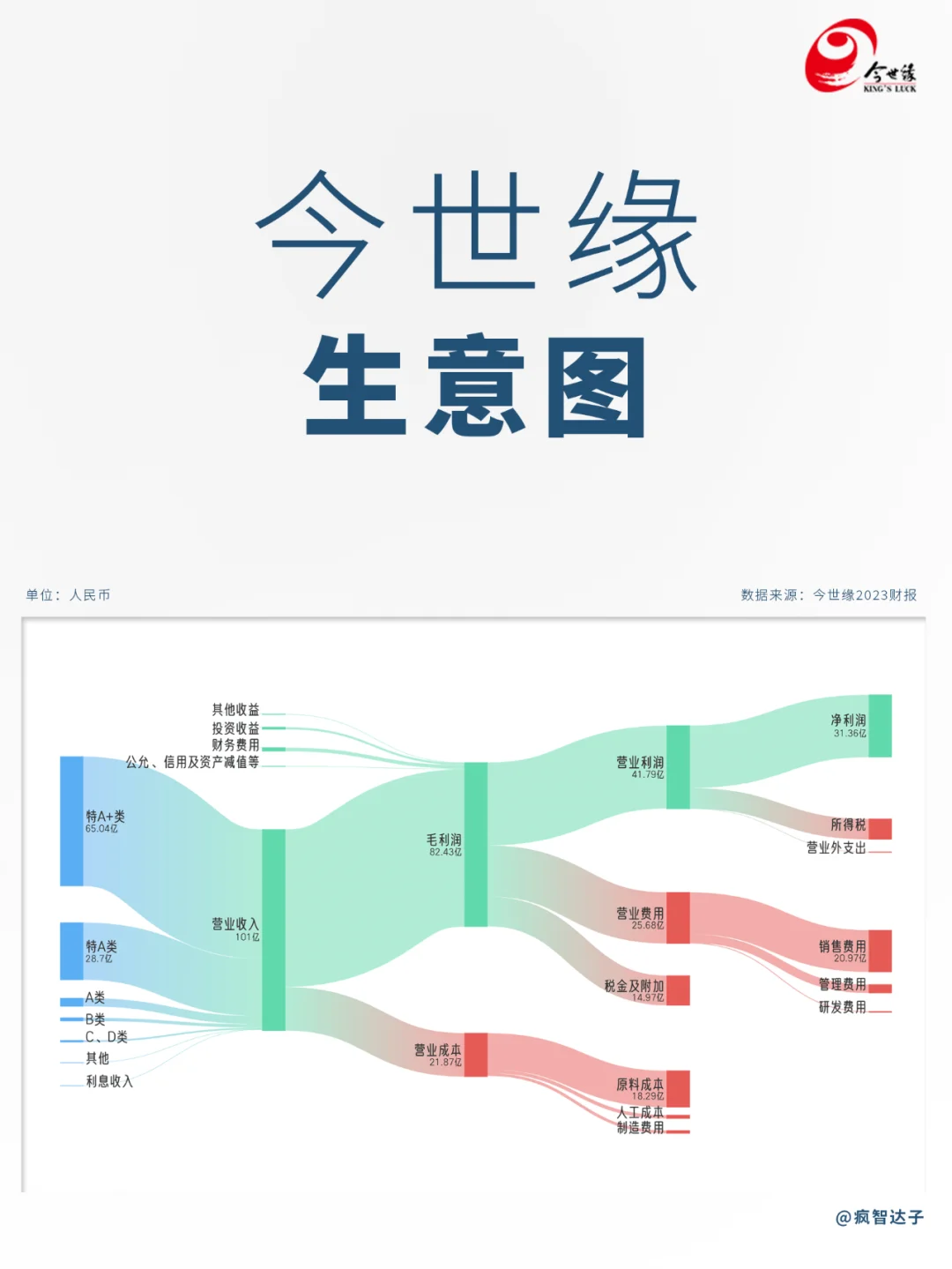 白酒行業(yè)各公司生意圖